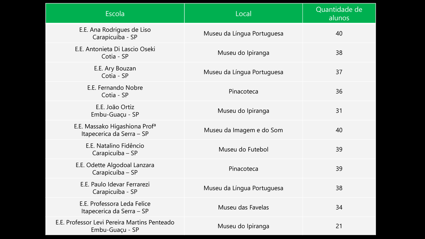 Escolas