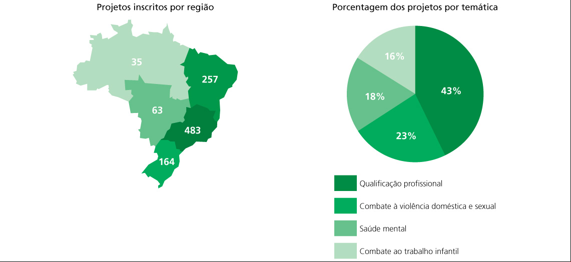 gráfico