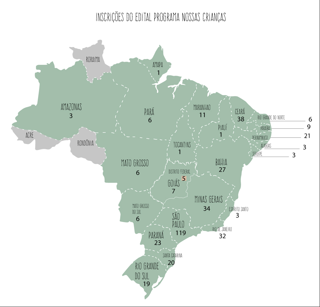 Mais de 400 organizações inscritas no Edital Programa Nossas Crianças seguem para a primeira etapa de avaliação