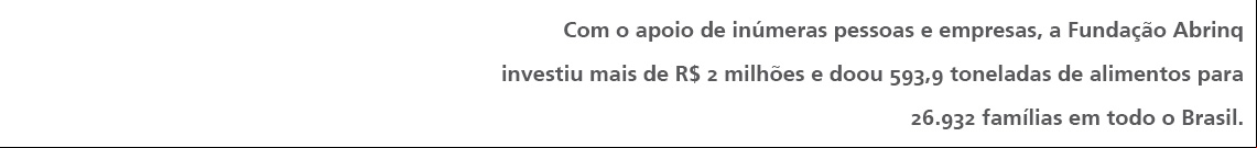 Com o apoio de inúmeras pessoas e empresas, a Fundação Abrinq investiu mais de R$ 2 milhões e doou 593,9 toneladas de alimentos para 26.932 famílias em todo o Brasil.