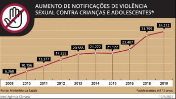 Deputadas discutem como denunciar violência sexual contra crianças na pandemia