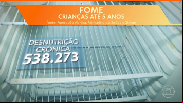 Mais de 700 mil crianças com menos de 5 anos têm algum problema de desnutrição, diz pesquisa
